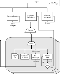 Poin pembahasan tentang rak dengan judul artikel 13 inspirasi baru model rak tv dari besi hollow adalah. An Example Of Garret Ia Diagram Download Scientific Diagram
