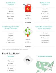 2019 Tax Rates By State