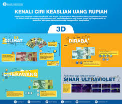 14 sarva haryana gramin bank. Bank Indonesia Auf Twitter Mendapati Sesuatu Yg Membuat Ragu Memang Menyebalkan Sobatrupiah Karenanya Kita Perlu Trik Jitu Sbg Solusi Layaknya Metode 3d Yg Selalu Ampuh Dlm Mencegah Risiko Dari Rupiah Yg Diragukan