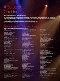 We salute those many donors - Stratford Festival