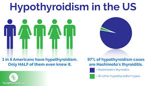 is it hypothyroidism or hashimotos dr izabella wentz