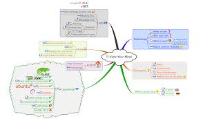 Vym View Your Mind Mindfulness Mind Map Project Site