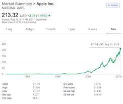 how to buy and invest in apple stock step by step benzinga