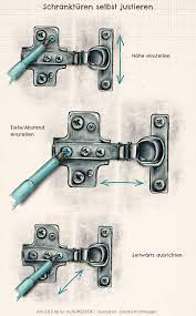You can easily adapt this. Scharnier Richtig Einstellen So Hangt Die Schiefe Schranktur Wieder Gerade