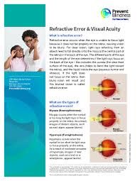 Image result for Refractive Error