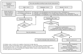 Pharmacologic Management Of Pain In Patients With