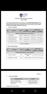 Daftar dosen program studi manajemen. Uitm Pulau Pinang Pula Tenaga Pengajar Muda Facebook