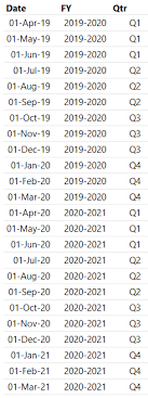 For those who use a fiscal year for their business planning, this yearly calendar is just right. Financial Year Calculation In Excel And Power Bi Goodly