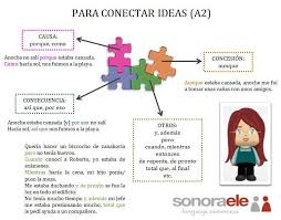 Pin Di Carmen Zegarra Su Taller De Escritura Lingua Spagnola Scuola Spagnolo