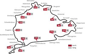 Date track driver car weather air temp track temp comments track length: The Nurburgring Automotive Hype