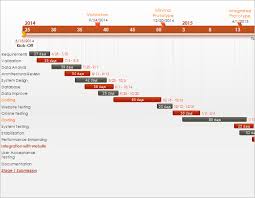 Pert Chart Template 8 Free Word Excel Pdf Ppt Format