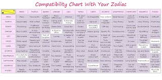 Compatibility Zodiac Society