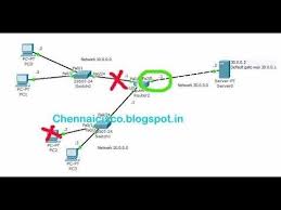 How To Configure Single Standard Access List For Multiple Networks In 2020 Router Switch Networking Router