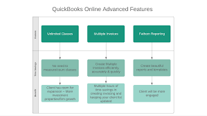 Features such as automatic expense import and integration with popular accounting systems, such as quickbooks online links directly to employee bank accounts for quick and easy expense reimbursement. How To Use Quickbooks Online Advanced For A Real Estate Company Firm Of The Future