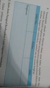 Kunci jawaban bahasa indonesia kelas xi halaman 10. Jawaban Bahasa Indonesia Kelas 8 Halaman 72 Prawira Soal