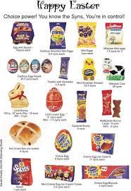 Happy Easter Syns Slimming World Sweets Slimming World Treats Easy Slimming World Recipes