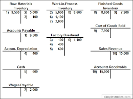 rational iris chart of accounts chart of accounts expenses