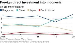 On charts throughout the music world, it's all about the top 40. K Pop Boom In Indonesia Gives South Korean Companies An Edge Nikkei Asia