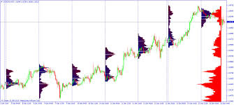 Market Profile Indicator Main Market Mechanism Dewinforex