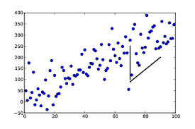 Adding An Arbitrary Line To A Matplotlib Plot In Ipython