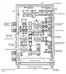 So, i searched and searched for an e93 fuse box photo, and found it on ebay seller who is selling theirs. 2001 Chrysler Voyager Fuse Diagram Wiring Diagram Server Lock Cluster Lock Cluster Ristoranteitredenari It