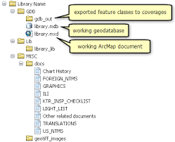 Introduction To Digital Nautical Chart Dnc Production Help