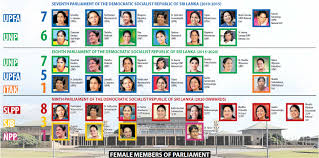 Female Members Of Parliament Gender Equality Not In The House The Morning Sri Lanka News