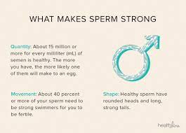 She is never enough of man's sperm. The 7 Step Checklist To Healthy Fertile Sperm