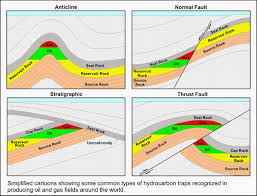 Geology In Hydrocarbon Traps Geology Humor Geology Geophysics