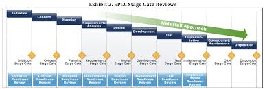 What does eplc stand for? Agile In Government Keeping Documentation Lean Agile Alliance