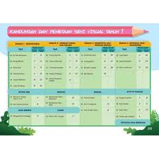 Rph pendidikan seni visual tahun 6. Tahun 1 Modul Aktiviti Formula A Pendidikan Kesenian Seni Visual