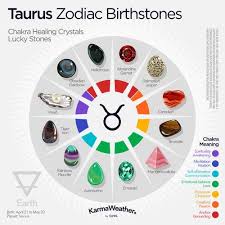 Taurus Zodiac Sign Dates Personality Compatibility Zodiac Stones Birth Stones Chart Taurus Zodiac