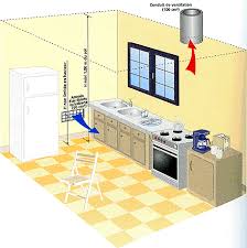 Ventillation Des Locaux Contenant Des Appareils A Gaz Maintenance Chauffage Depannage