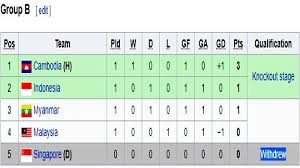 Link dah update, tekan f5/ refresh banyak kali jika. Live Stream Malaysia Vs Indonesia Live Rcti Jam 15 30 Wib Matchday 2 Fase Grup B Piala Aff U 22 Tribun Pontianak