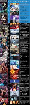 What Chapter Does The Jujutsu Kaisen Season 1 End On? - Anime Otakusweebs -  Quora