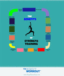 Looking For A Personal Trainer In East Hills Benefits Of Strength Training Strength Training Personal Trainer