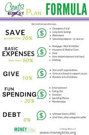 How To Budget Your Money With Percentages Cents Plan Formula Budgeting Budgeting Finances Money Management