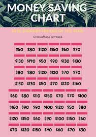 I will post a picture of the chart i used to follow this system. Save 5000 In A Year Saving Money Budget Money Saving Plan Money Saving Strategies