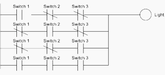 1 programming plcs (logic functions) and consider a control system with two inputs, a and b and there is an output only when both a and b are both on 1 indicates an on signal, 0 an off signal the output is 1 or on when both a and b are 1s or on the truth table for the and gate: 4 Most Popular Plc Programming Languages Nowdays