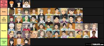 Here we examine the main characters' positions. Haikyuu Character Tier List Tierlists Com