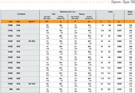 78 Particular Skf Spherical Roller Bearing Clearance Chart