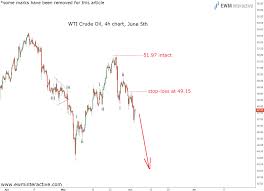 Crude Oil Chart June Crude Oil Chart