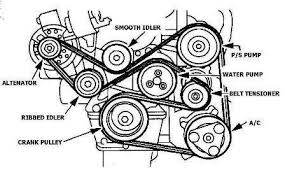 Ford Escort Questions Serpentine Belt Installation Cargurus