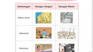 Tema 7 kelas 3 halaman 70. Kunci Jawaban Tema 7 Kelas 3 Halaman 62 63 64 69 70 Subtema 2 Pembelajaran 1 Tribun Padang