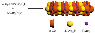 In the process of leaching, a dilute form of sodium cyanide is added into the ore containing the gold. Catalyzing Commercialization A Cyanide Free Green Process To Recover Gold Aiche