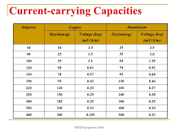 Detailed Aluminium Cable Size And Current Carrying Capacity Cable Current Carrying Capacity Table Pdf In 2020 In 2020 Aluminium Capacity Current