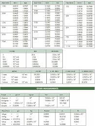 ball bearing conversion information dynaroll