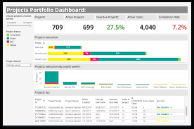 Tableau Project Management Project Dashboards Wrike