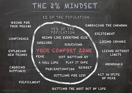 The 2 Mindset Infographic Boost Your Skills Toolshero Comfort Zone Quotes Growth Mindset Comfort Zone