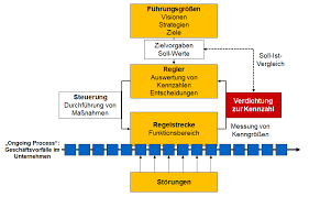 Einkaufskennzahlen ermöglichen das monitoring des einkaufsprozesses und das überwachen der der ergebnisse. Einkaufskennzahlen Beispiele Das Dupont Kennzahlensystem Die Jagd Nach Dem Hochsten Roi Derbwler De Pangyadiary
